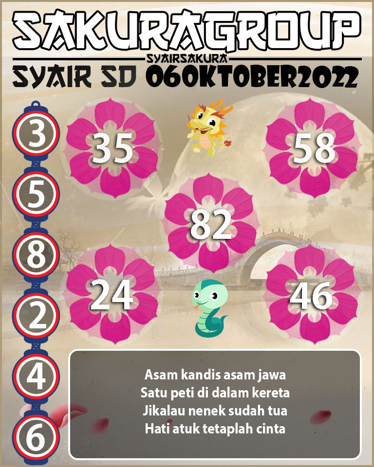 Prediksi SYAIR TOGEL SYDNEY