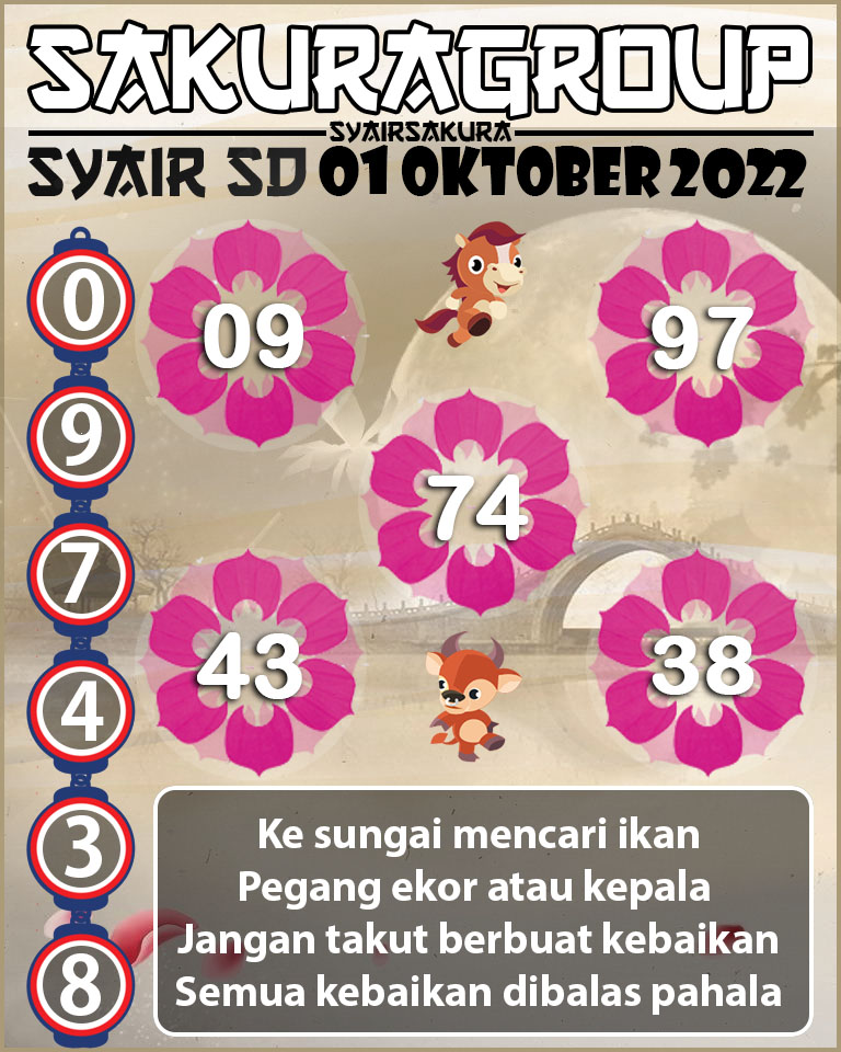 PREDIKSI SYAIR TOGEL SYDNEY