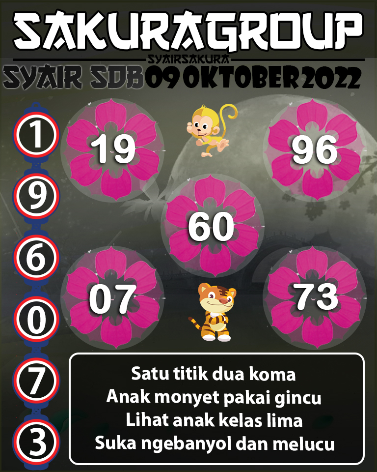 Prediksi SYAIR TOGEL SYDNEYBALLS