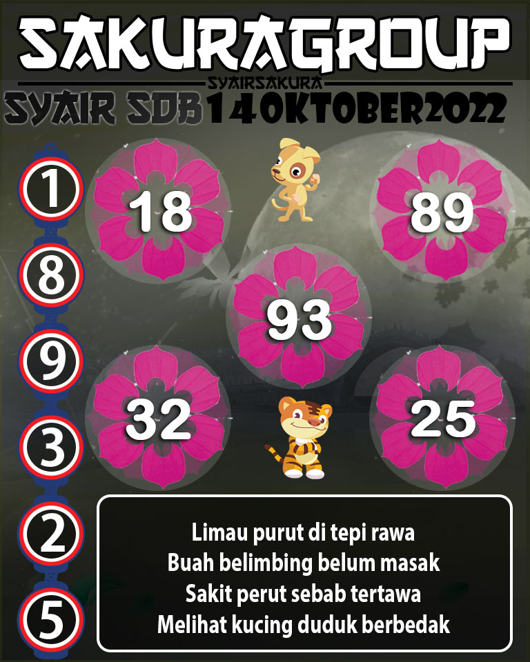 Prediksi SYAIR TOGEL SYDNEYBALLS