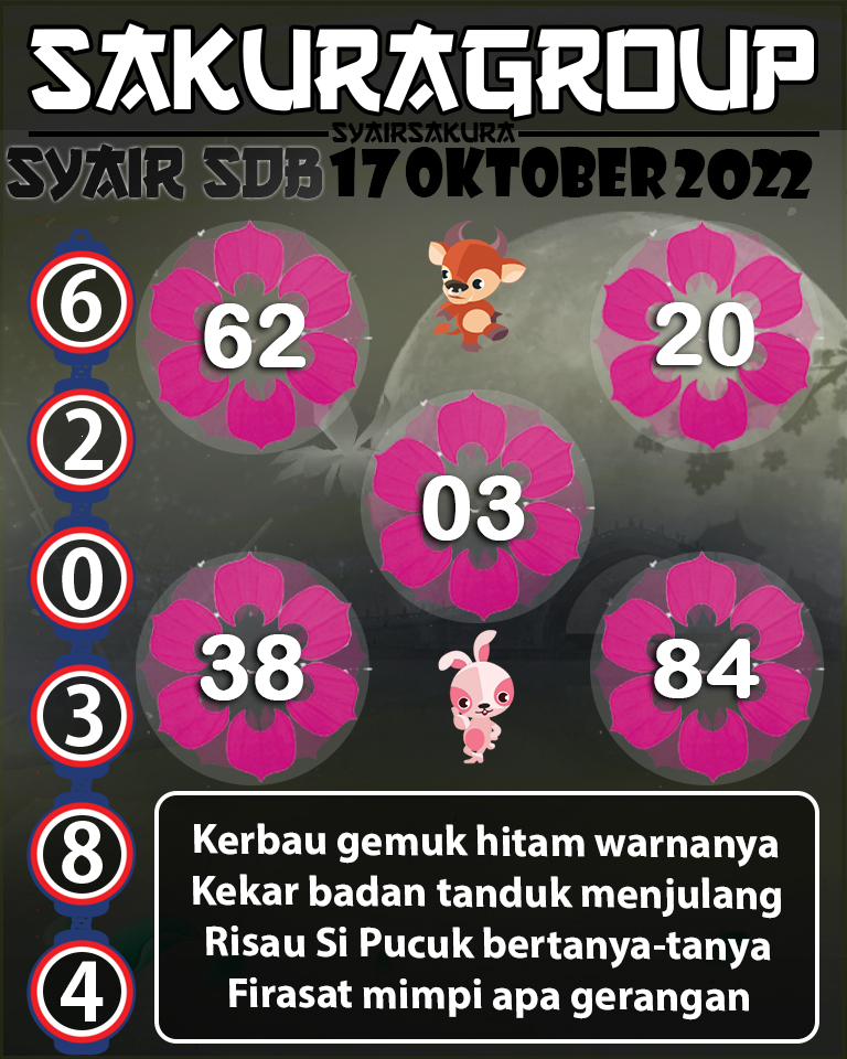 Prediksi SYAIR TOGEL SYDNEYBALLS