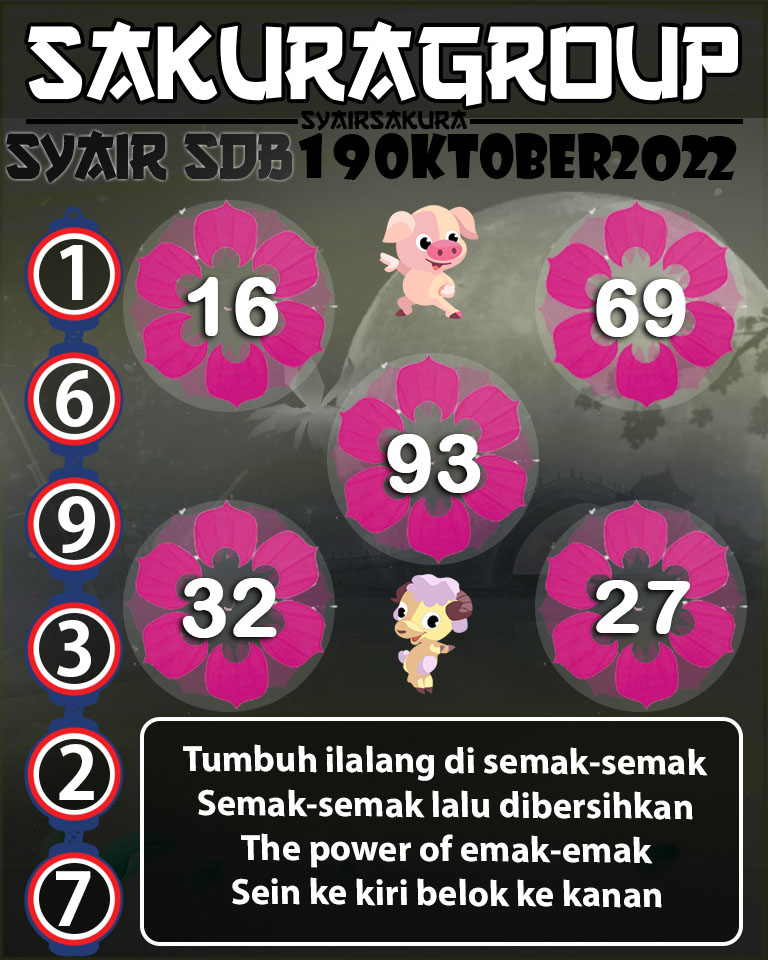 Prediksi SYAIR TOGEL SYDNEYBALLS