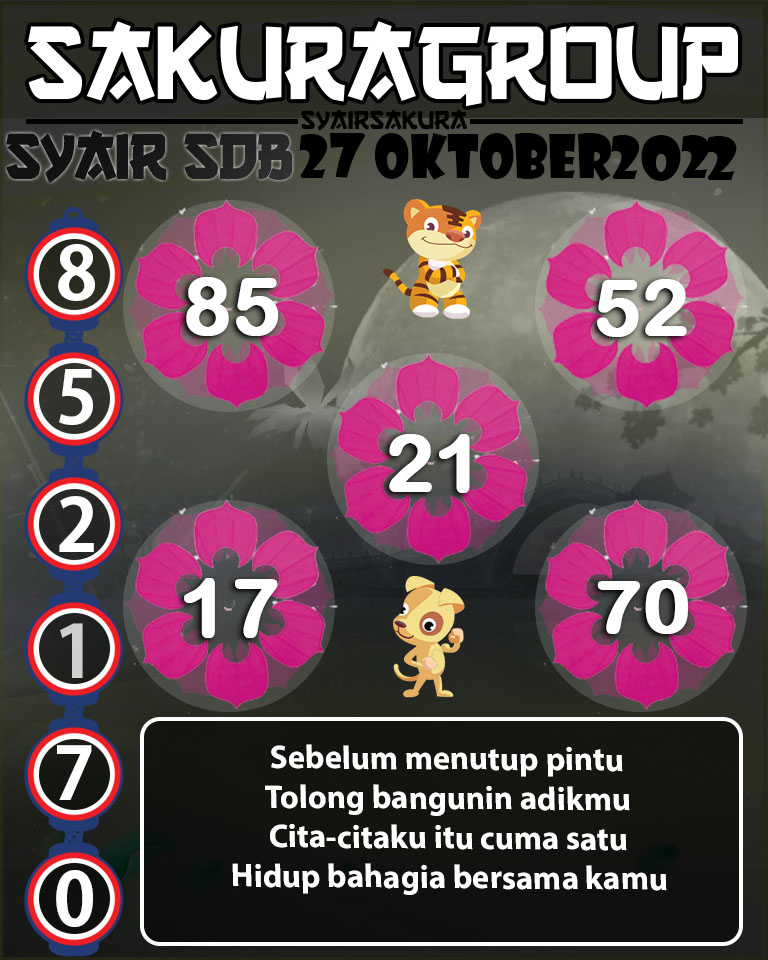 Prediksi SYAIR TOGEL SYDNEYBALLS