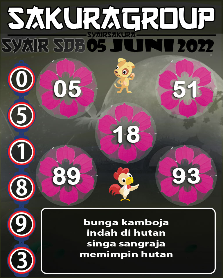 PREDIKSI SYAIR TOGEL SYDNEYBALLS