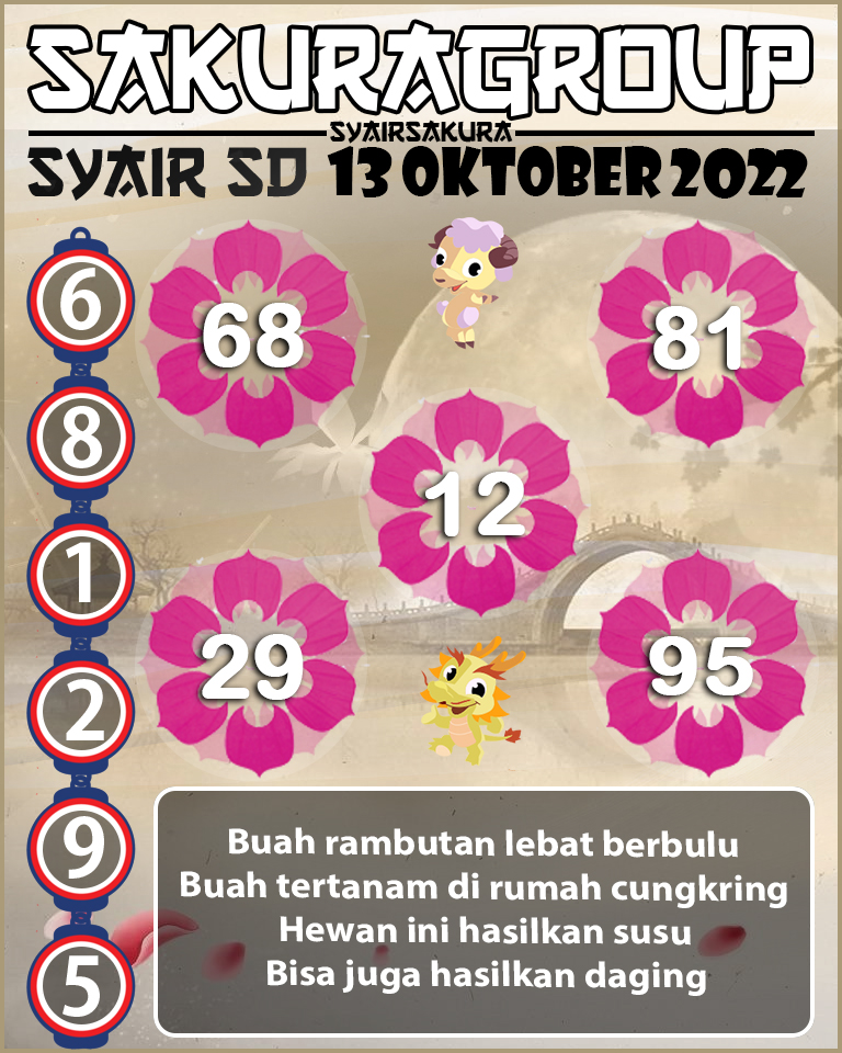 Prediksi SYAIR TOGEL SYDNEY