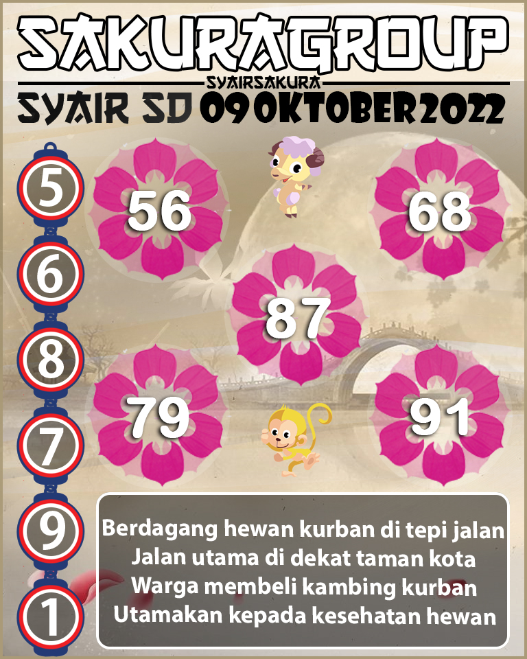 Prediksi SYAIR TOGEL SYDNEY