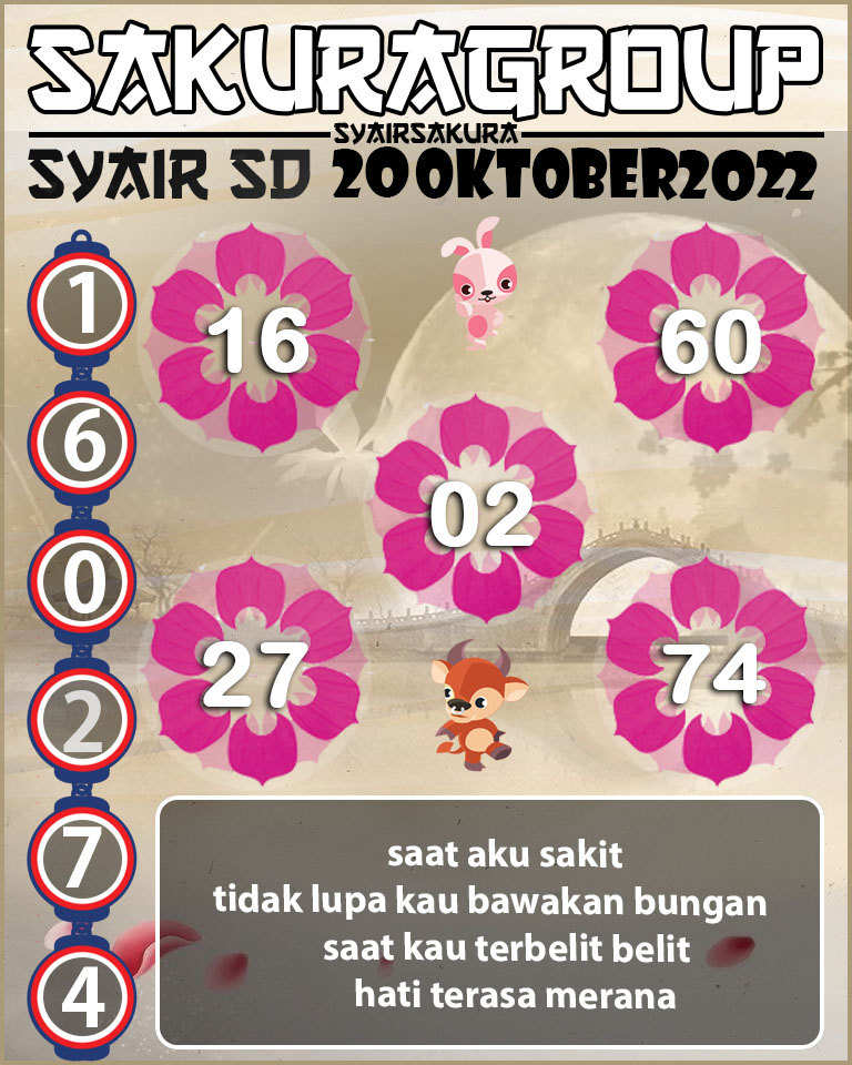 Prediksi SYAIR TOGEL SYDNEY