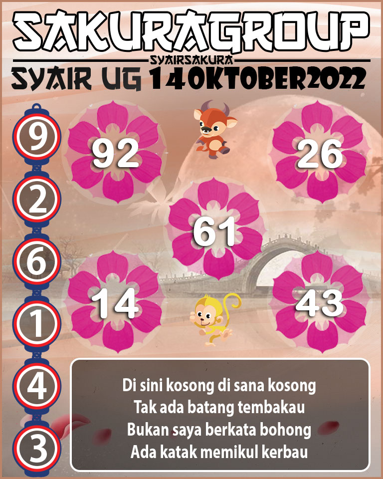 Prediksi SYAIR TOGEL UGANDA