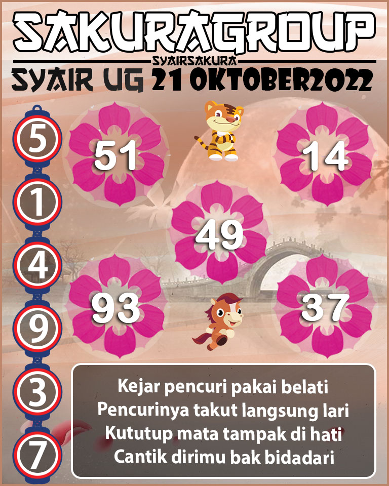 Prediksi SYAIR TOGEL UGANDA