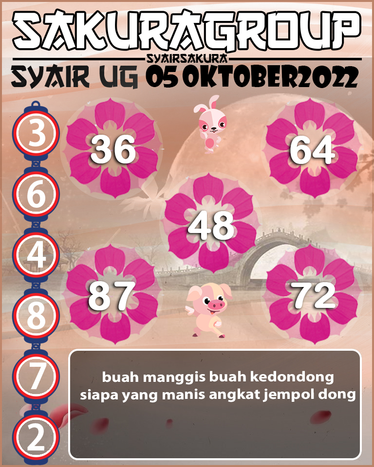 PREDIKSI TOGEL SYAIR UGANDA