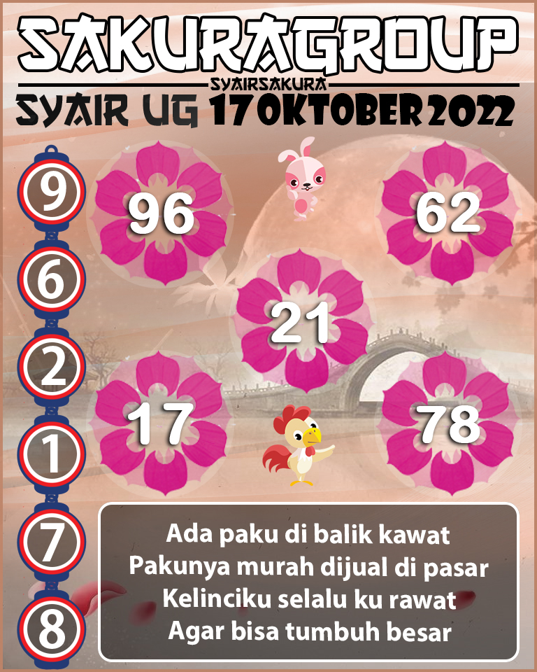 Prediksi SYAIR TOGEL UGANDA