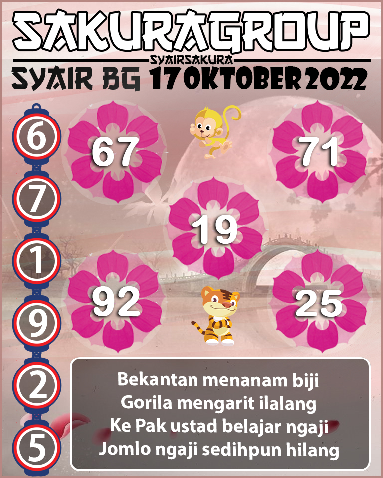 Prediksi SYAIR TOGEL BELGIUM