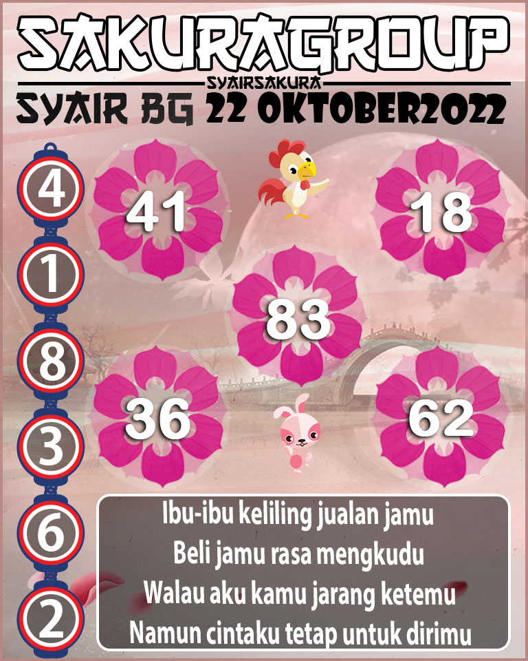 Prediksi SYAIR TOGEL BELGIUM