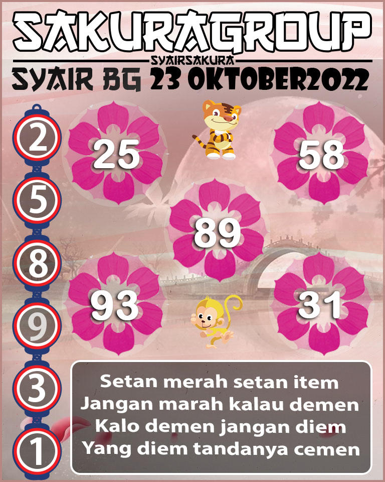 Prediksi SYAIR TOGEL BELGIUM