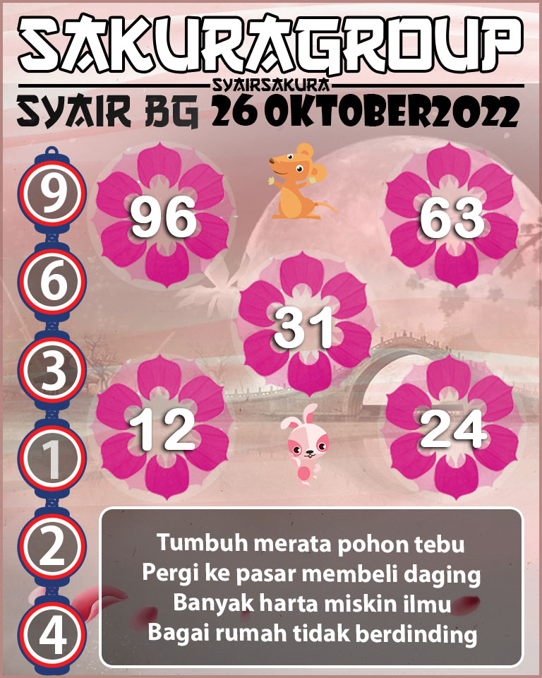 Prediksi SYAIR TOGEL BELGIUM