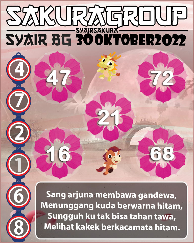 Prediksi SYAIR TOGEL BELGIUM