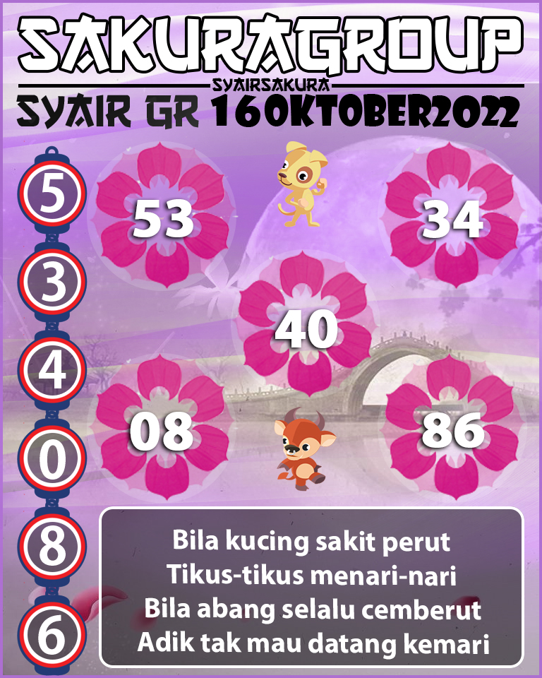 Prediksi SYAIR TOGEL GIRONA