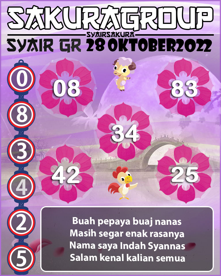 Prediksi SYAIR TOGEL GIRONA