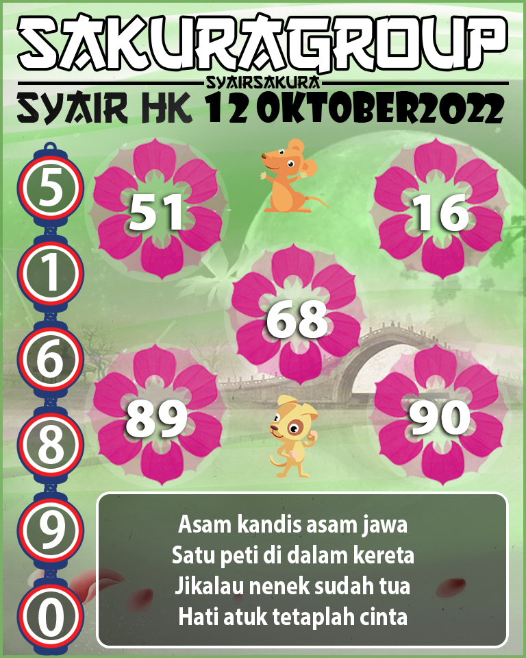 Prediksi SYAIR TOGEL HONGKONG