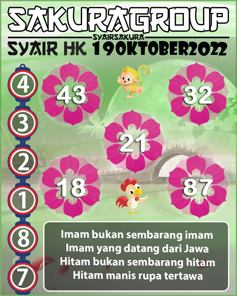 Prediksi SYAIR TOGEL HONGKONG