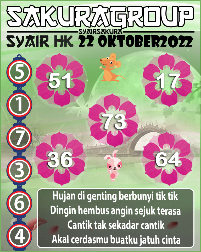 Prediksi SYAIR TOGEL HONGKONG