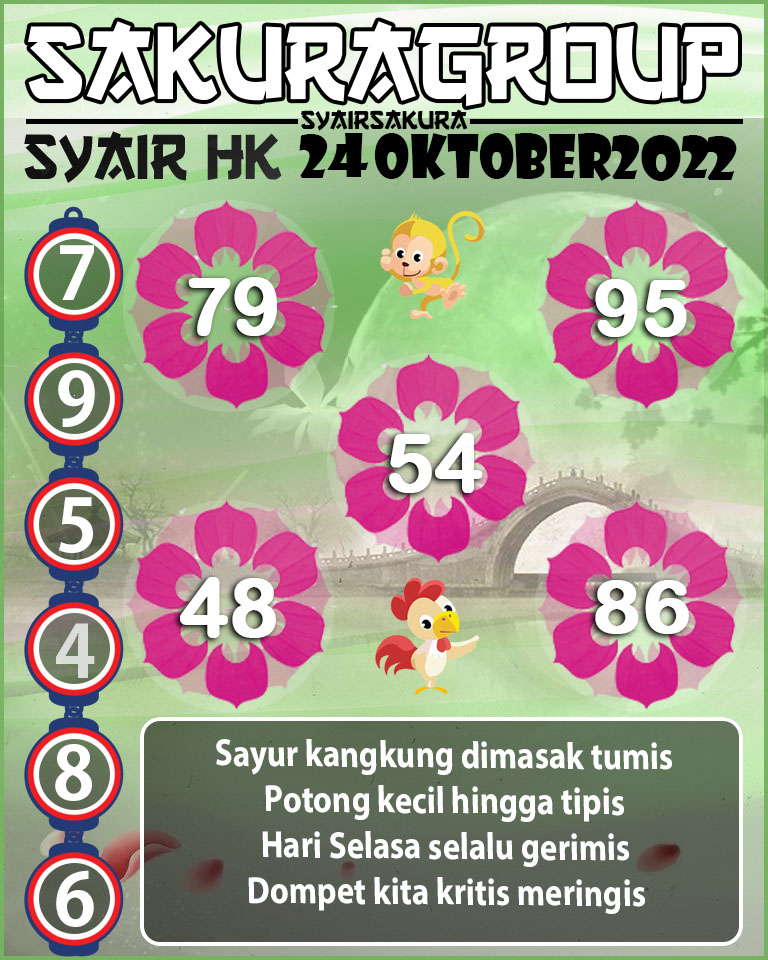 Prediksi SYAIR TOGEL HONGKONG