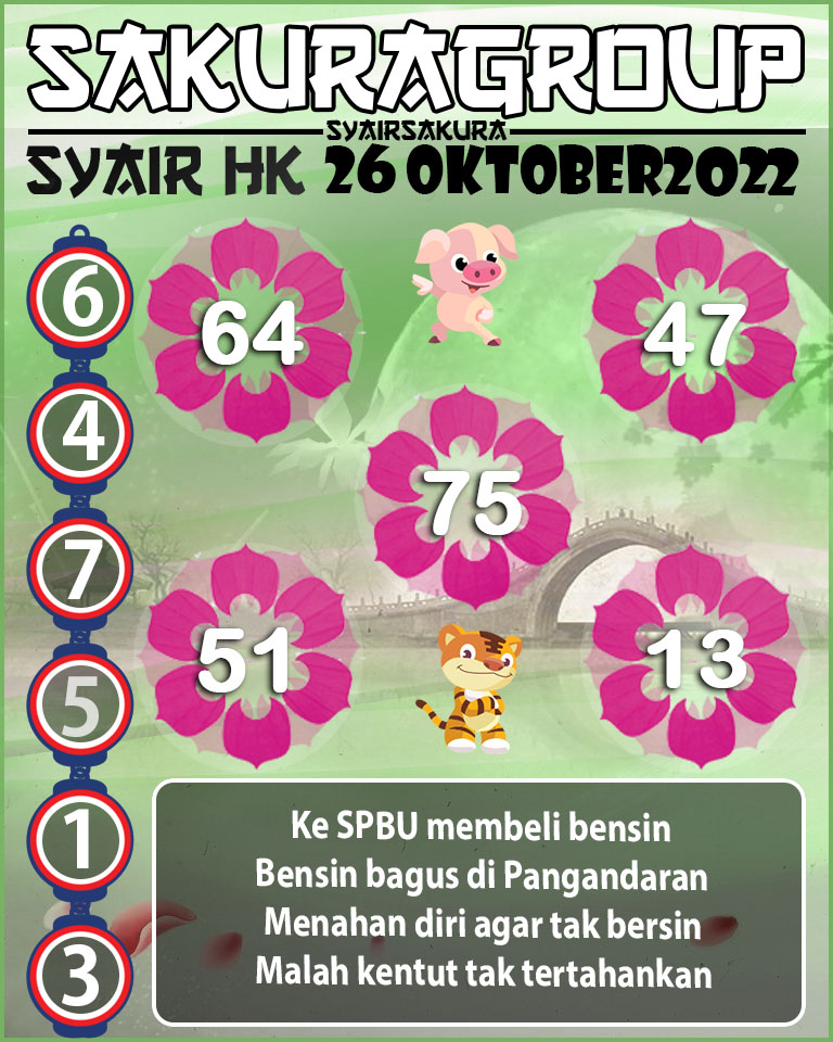 Prediksi SYAIR TOGEL HONGKONG