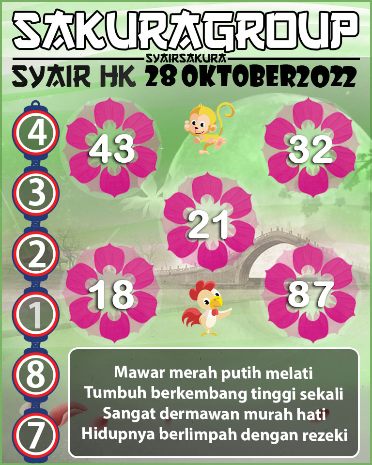 Prediksi SYAIR TOGEL HONGKONG