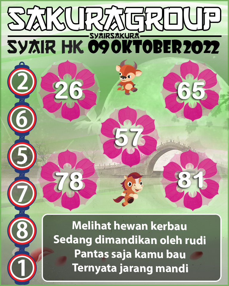 Prediksi SYAIR TOGEL HONGKONG