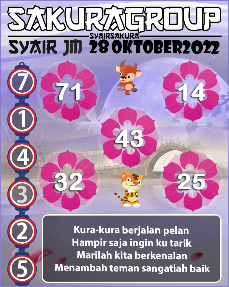 Prediksi SYAIR TOGEL JAMAICA