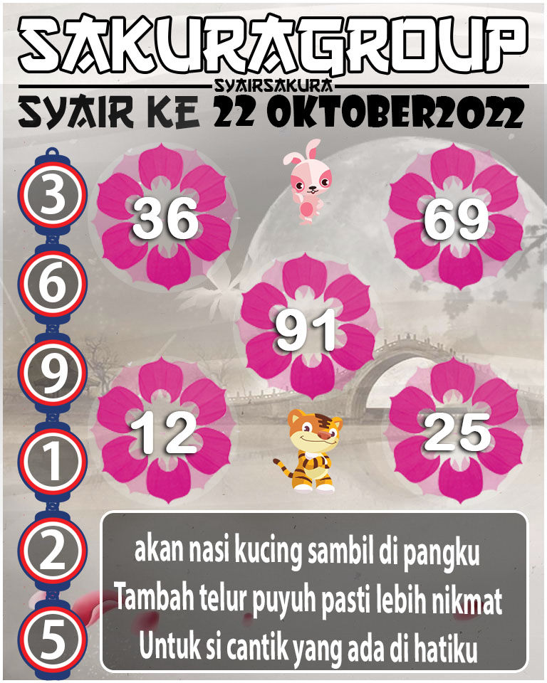 Prediksi SYAIR TOGEL KENYA