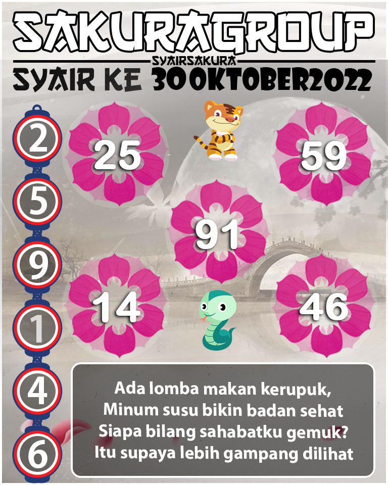 Prediksi SYAIR TOGEL KENYA