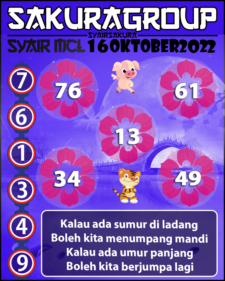 Prediksi SYAIR TOGEL MACAU LOTTERY