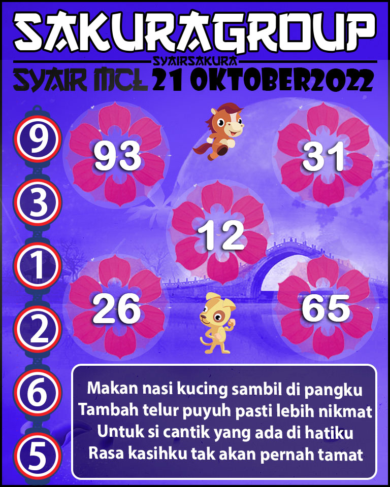 Prediksi SYAIR TOGEL MACAU LOTTERY