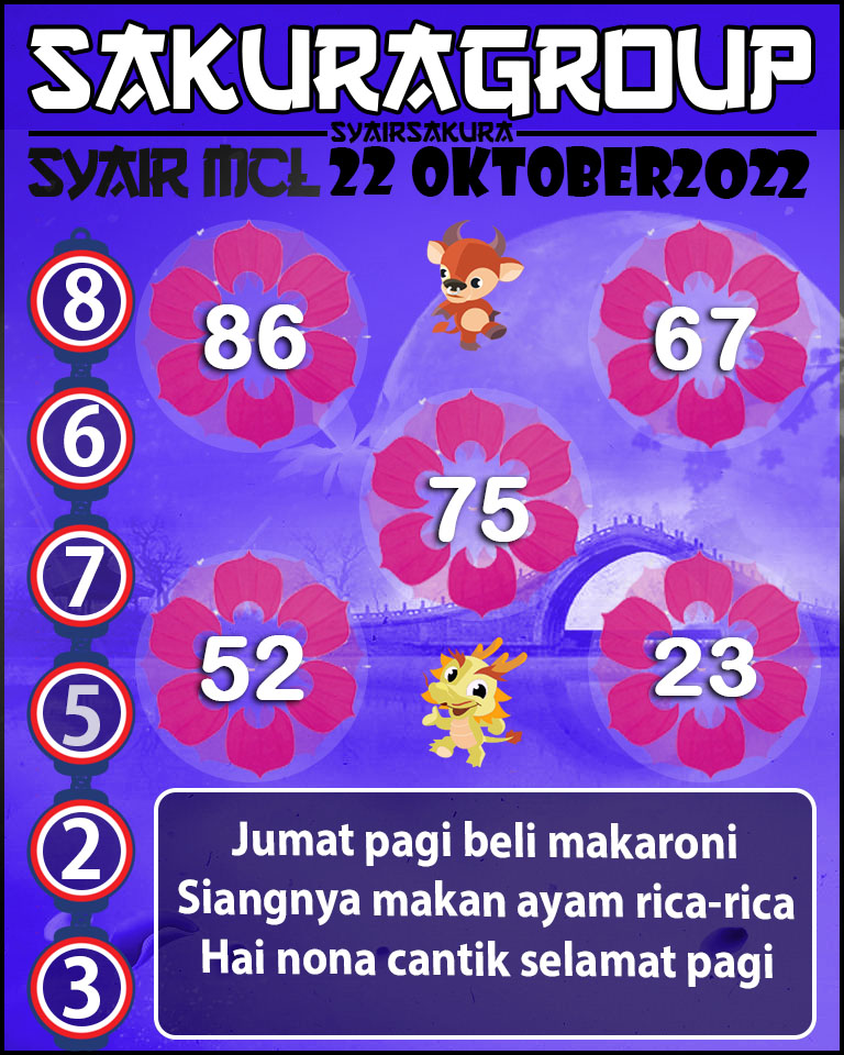 Prediksi SYAIR TOGEL MACAU LOTTERY