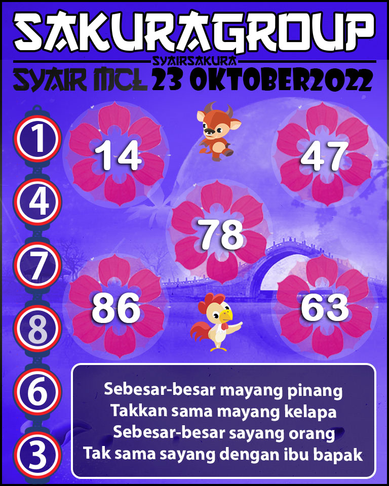 Prediksi SYAIR TOGEL MACAU LOTTERY