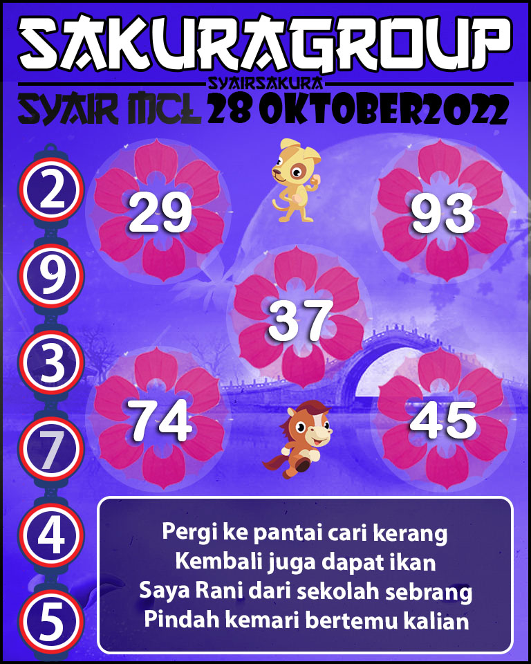 Prediksi SYAIR TOGEL MACAU LOTTERY