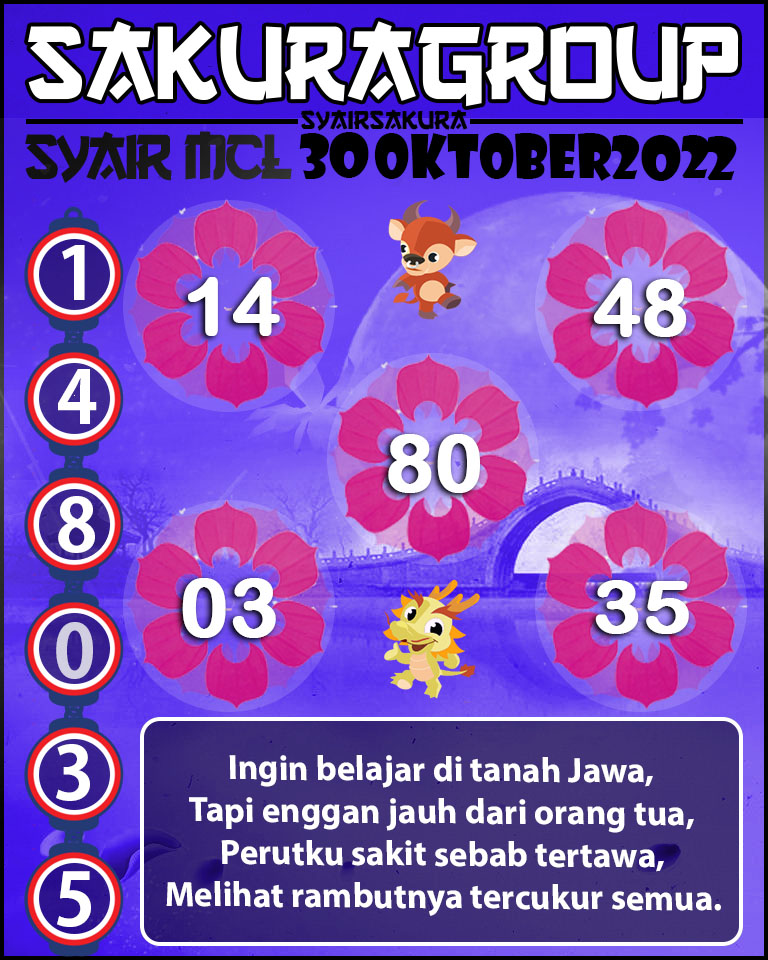 Prediksi SYAIR TOGEL MACAU LOTTERY