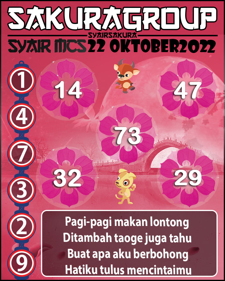 Prediksi SYAIR TOGEL MACAU SWEEP