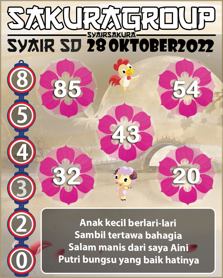 Prediksi SYAIR TOGEL SYDNEY