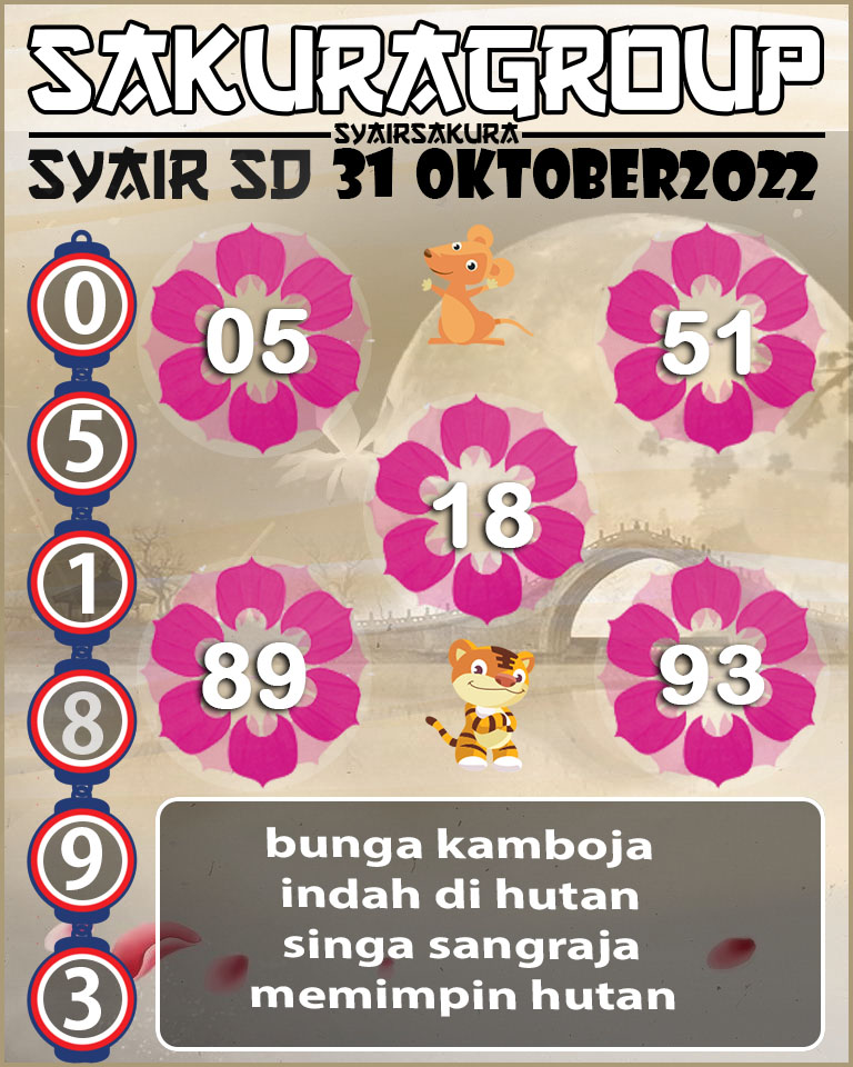 Prediksi SYAIR TOGEL SYDNEY