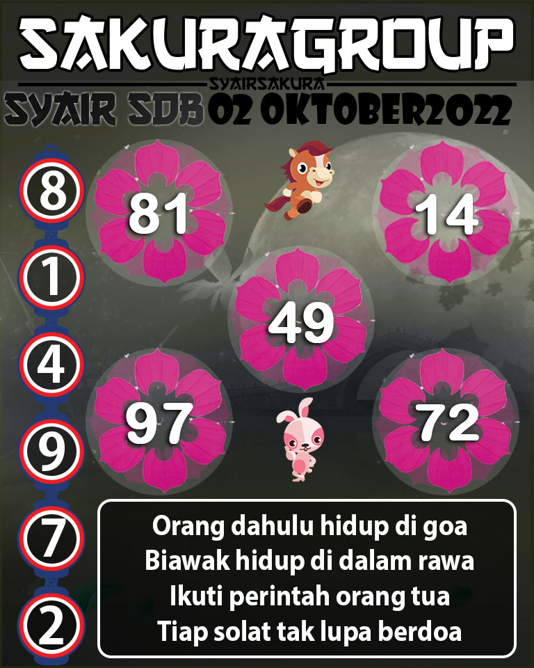 PREDIKSI SYAIR TOGEL SYDNEYBALLS