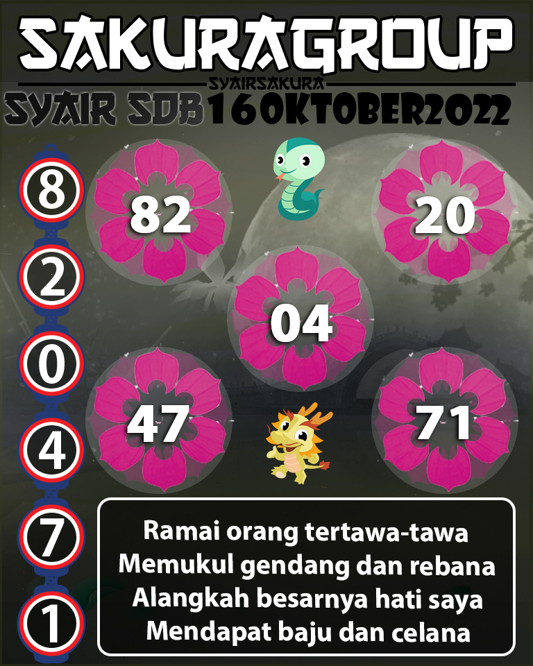 Prediksi SYAIR TOGEL SYDNEYBALLS