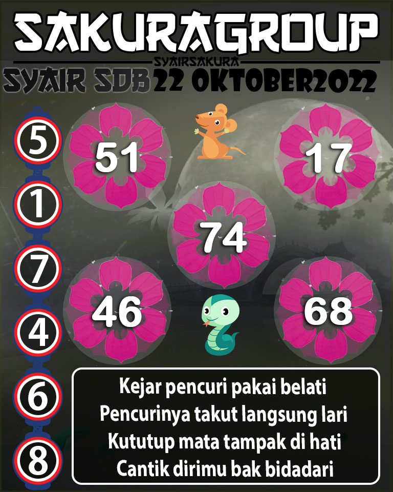 Prediksi SYAIR TOGEL SYDNEYBALLS