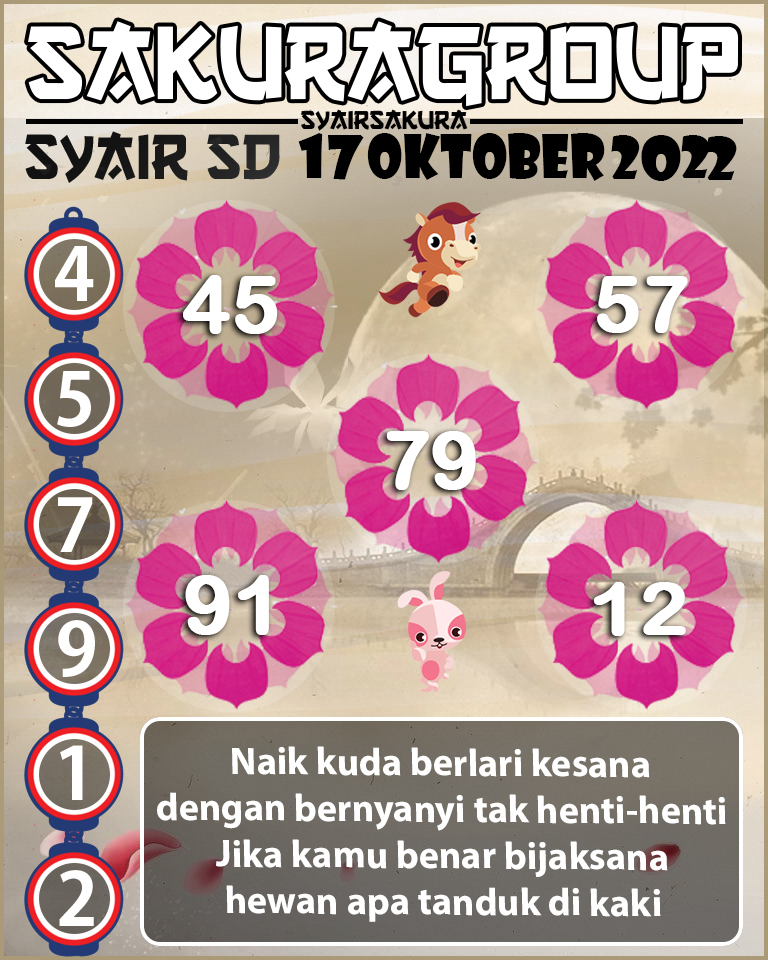 Prediksi SYAIR TOGEL SYDNEY