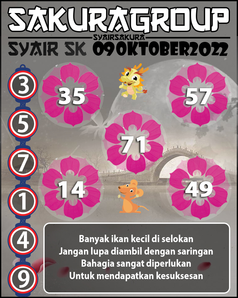 Prediksi SYAIR TOGEL SLOVAKIA