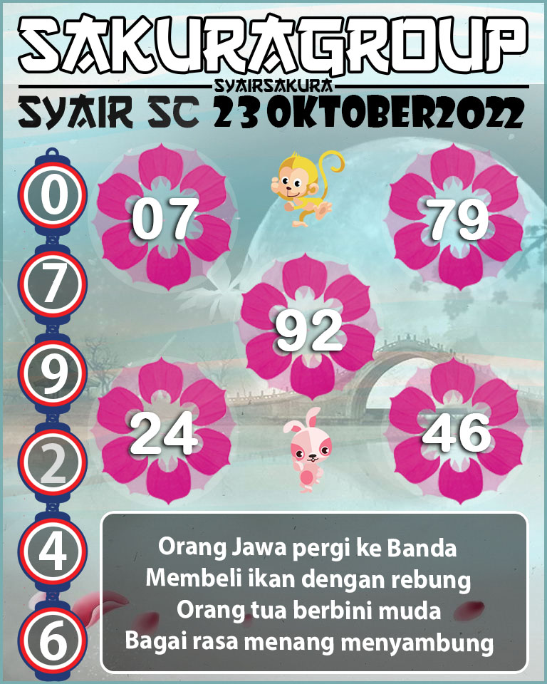 Prediksi SYAIR TOGEL SCOTLAND