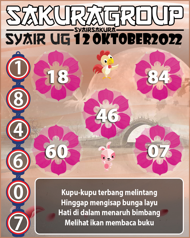 Prediksi SYAIR TOGEL UGANDA