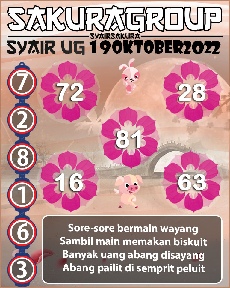 Prediksi SYAIR TOGEL UGANDA