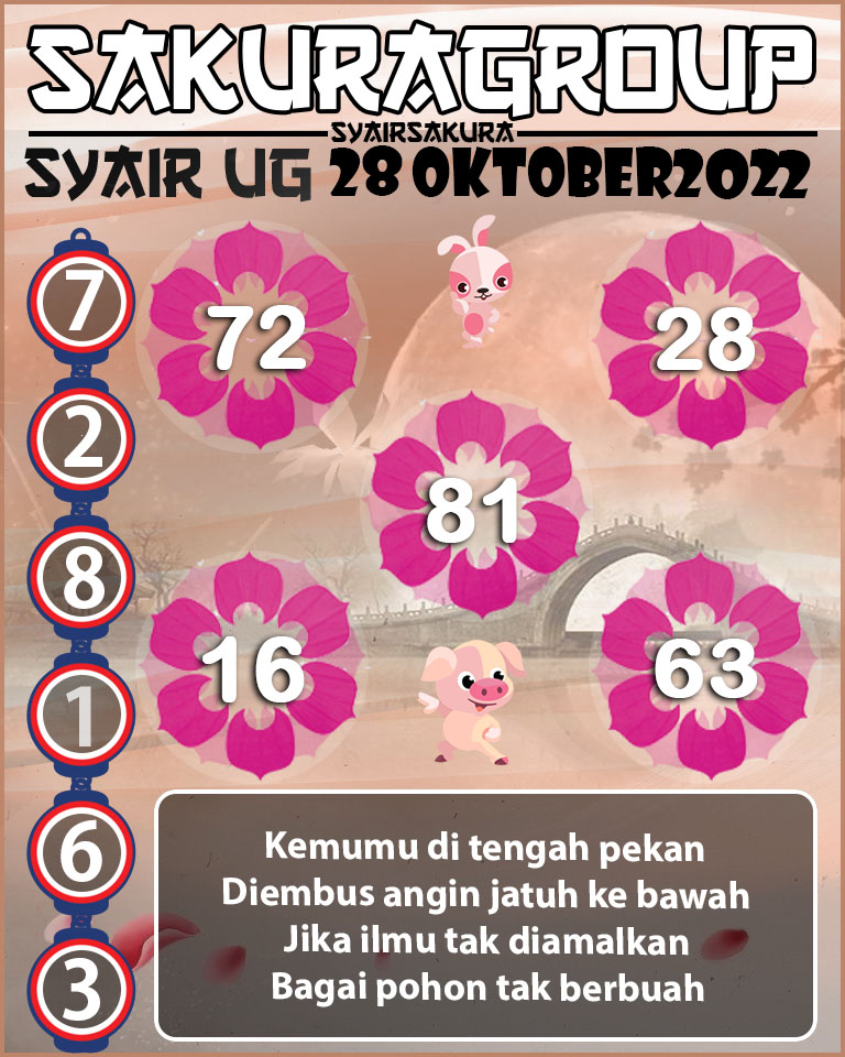 Prediksi SYAIR TOGEL UGANDA